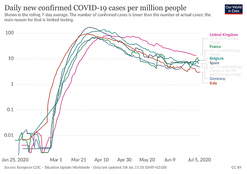 Klik op de afbeelding voor een grotere versie

Naam:  coronavirus-data-explorer(6).png‎
Bekeken: 18
Grootte:  466,2 KB
ID: 112519