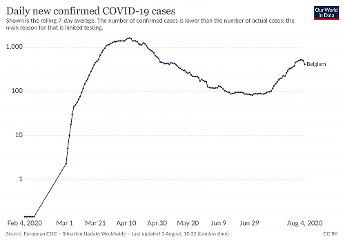 Klik op de afbeelding voor een grotere versie

Naam:  coronavirus-data-explorer(29).png‎
Bekeken: 35
Grootte:  227,8 KB
ID: 112713