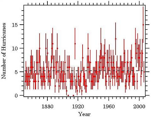 Klik op de afbeelding voor een grotere versie

Naam:  paullinsayfigure3hurricanes.JPG‎
Bekeken: 181
Grootte:  44,5 KB
ID: 25531