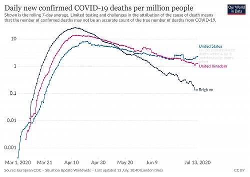 Klik op de afbeelding voor een grotere versie

Naam:  coronavirus-data-explorer(15).png‎
Bekeken: 35
Grootte:  339,2 KB
ID: 112577