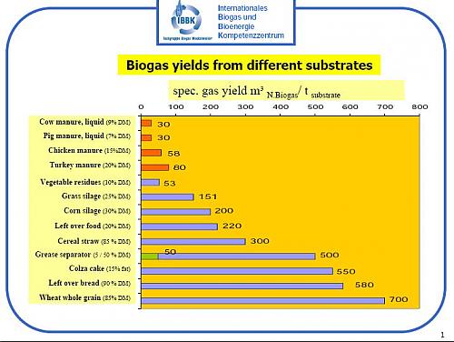 Klik op de afbeelding voor een grotere versie

Naam:  Ag%20Biogas%20Yield%20chart.JPG‎
Bekeken: 104
Grootte:  60,1 KB
ID: 51320