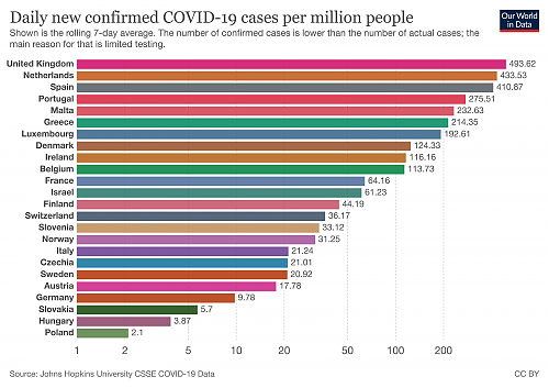 Klik op de afbeelding voor een grotere versie

Naam:  coronavirus-data-explorer(1).png‎
Bekeken: 32
Grootte:  346,4 KB
ID: 114627