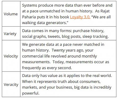 Klik op de afbeelding voor een grotere versie

Naam:  4V's-big-data.jpg‎
Bekeken: 86
Grootte:  103,0 KB
ID: 106116