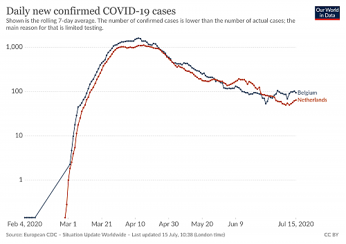 Klik op de afbeelding voor een grotere versie

Naam:  coronavirus-data-explorer(18).png‎
Bekeken: 45
Grootte:  269,6 KB
ID: 112599