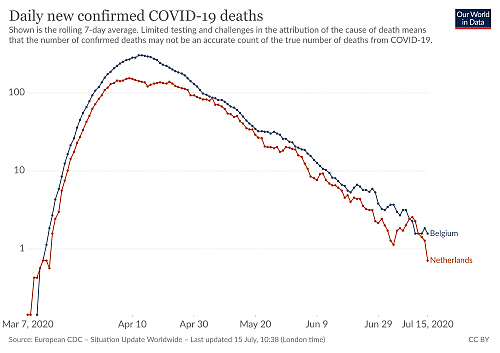 Klik op de afbeelding voor een grotere versie

Naam:  coronavirus-data-explorer(19).png‎
Bekeken: 42
Grootte:  302,6 KB
ID: 112600