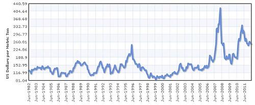 Klik op de afbeelding voor een grotere versie

Naam:  red-wheat-CBOT.JPG‎
Bekeken: 54
Grootte:  34,4 KB
ID: 86559