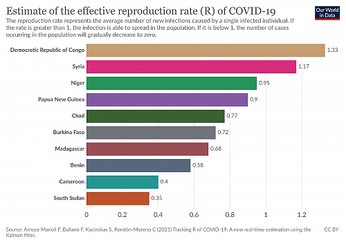 Klik op de afbeelding voor een grotere versie

Naam:  coronavirus-data-explorer(10).png‎
Bekeken: 6
Grootte:  317,8 KB
ID: 114503