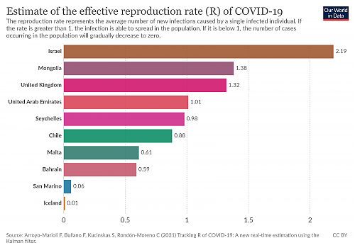 Klik op de afbeelding voor een grotere versie

Naam:  coronavirus-data-explorer(9).png‎
Bekeken: 6
Grootte:  293,9 KB
ID: 114504