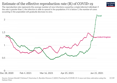 Klik op de afbeelding voor een grotere versie

Naam:  coronavirus-data-explorer(12).png‎
Bekeken: 7
Grootte:  304,5 KB
ID: 114505