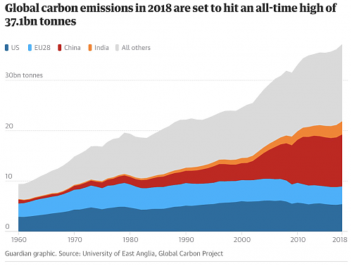 Klik op de afbeelding voor een grotere versie

Naam:  Global carbon emissions in 2018.png‎
Bekeken: 99
Grootte:  220,3 KB
ID: 109812