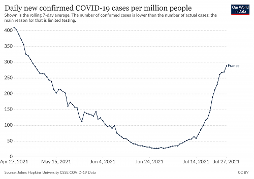 Klik op de afbeelding voor een grotere versie

Naam:  coronavirus-data-explorer(51).png‎
Bekeken: 14
Grootte:  249,8 KB
ID: 114698