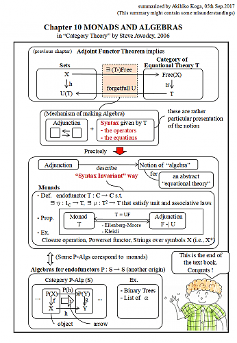 Klik op de afbeelding voor een grotere versie

Naam:  awodey-chap10.png‎
Bekeken: 77
Grootte:  49,5 KB
ID: 109133