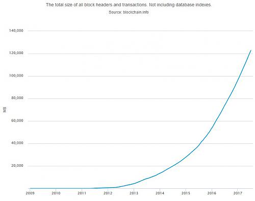 Klik op de afbeelding voor een grotere versie

Naam:  bitcoin-blockchain-size.jpg‎
Bekeken: 82
Grootte:  49,3 KB
ID: 106443