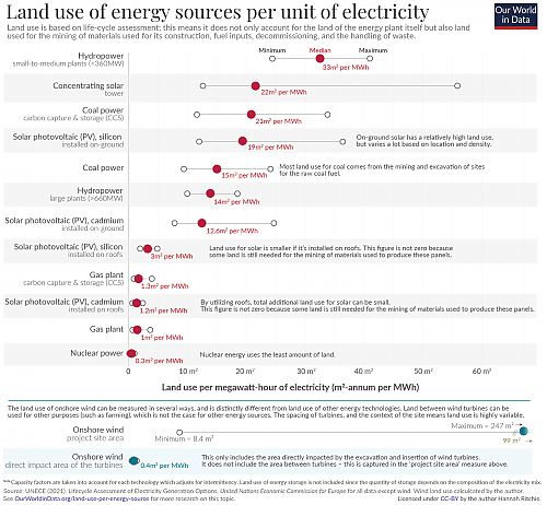 Klik op de afbeelding voor een grotere versie

Naam:  Land-use-of-energy-technologies.png‎
Bekeken: 27
Grootte:  270,1 KB
ID: 118169