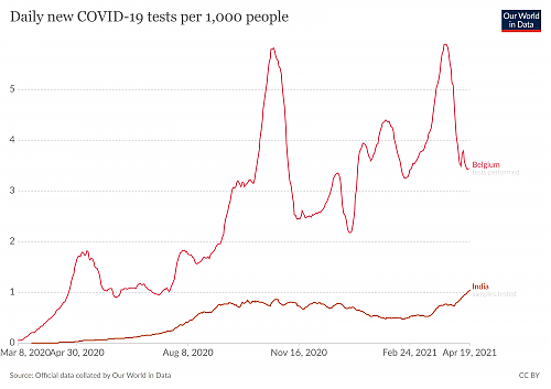 Klik op de afbeelding voor een grotere versie

Naam:  coronavirus-data-explorer(23).png‎
Bekeken: 16
Grootte:  235,5 KB
ID: 114222