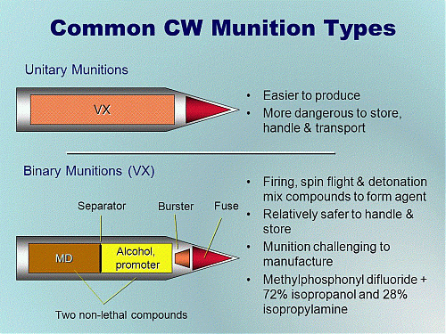 Klik op de afbeelding voor een grotere versie

Naam:  Common+CW+Munition+Types.gif‎
Bekeken: 51
Grootte:  236,9 KB
ID: 108696