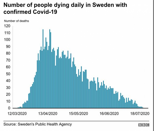 Klik op de afbeelding voor een grotere versie

Naam:  SwedishCovidMW-600x510.png‎
Bekeken: 24
Grootte:  161,6 KB
ID: 112670