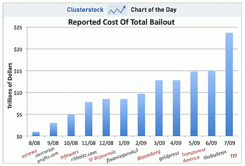 Klik op de afbeelding voor een grotere versie

Naam:  total_cost_bailout_1.GIF‎
Bekeken: 86
Grootte:  22,2 KB
ID: 52879