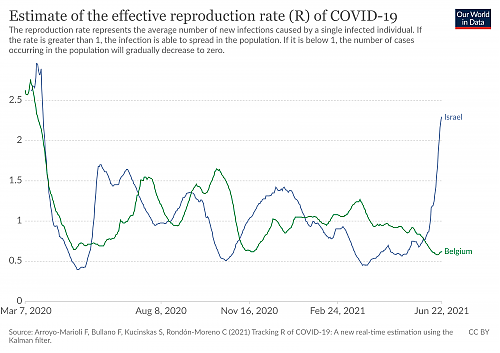 Klik op de afbeelding voor een grotere versie

Naam:  coronavirus-data-explorer(15).png‎
Bekeken: 6
Grootte:  322,7 KB
ID: 114509