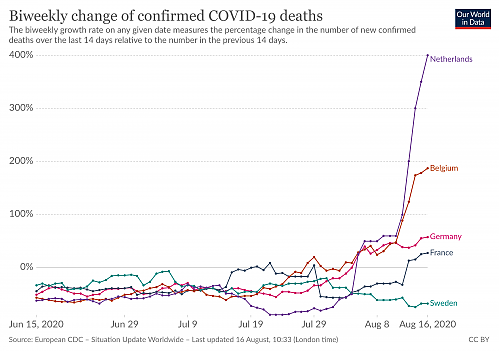 Klik op de afbeelding voor een grotere versie

Naam:  coronavirus-data-explorer(40).png‎
Bekeken: 43
Grootte:  363,7 KB
ID: 112788