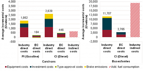 Klik op de afbeelding voor een grotere versie

Naam:  direct-costs-of-euro-7-industry-vs-impact-assessment-estimates.png‎
Bekeken: 20
Grootte:  479,6 KB
ID: 118363