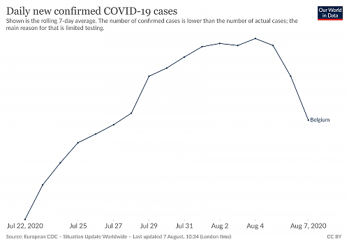 Klik op de afbeelding voor een grotere versie

Naam:  coronavirus-data-explorer(34).png‎
Bekeken: 49
Grootte:  215,1 KB
ID: 112739