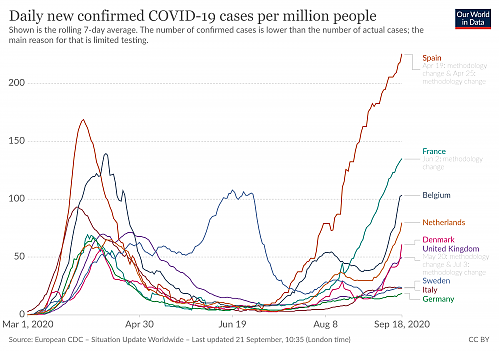 Klik op de afbeelding voor een grotere versie

Naam:  coronavirus-data-explorer(63).png‎
Bekeken: 33
Grootte:  520,9 KB
ID: 113017