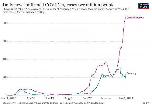 Klik op de afbeelding voor een grotere versie

Naam:  coronavirus-data-explorer(3).png‎
Bekeken: 15
Grootte:  260,7 KB
ID: 113630