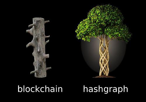 Klik op de afbeelding voor een grotere versie

Naam:  blockchain-hashgraph.jpg‎
Bekeken: 101
Grootte:  36,9 KB
ID: 106381