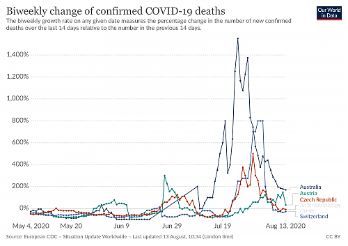 Klik op de afbeelding voor een grotere versie

Naam:  coronavirus-data-explorer(36).png‎
Bekeken: 42
Grootte:  425,5 KB
ID: 112777