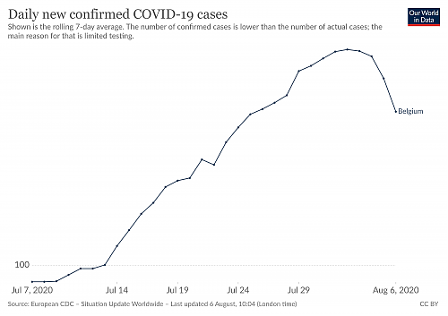 Klik op de afbeelding voor een grotere versie

Naam:  coronavirus-data-explorer(32).png‎
Bekeken: 49
Grootte:  209,5 KB
ID: 112731