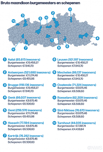 Klik op de afbeelding voor een grotere versie

Naam:  maandloon burgemeesters en schepenen.png‎
Bekeken: 42
Grootte:  569,6 KB
ID: 109241