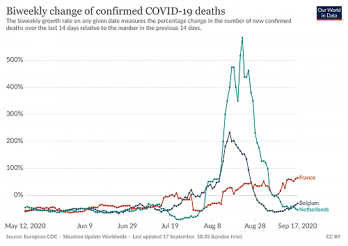 Klik op de afbeelding voor een grotere versie

Naam:  coronavirus-data-explorer(4).png‎
Bekeken: 161
Grootte:  347,9 KB
ID: 112988