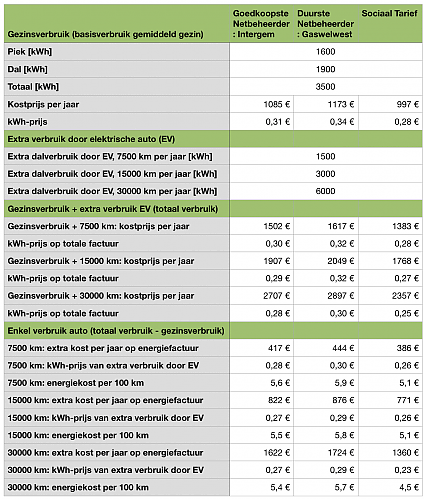 Klik op de afbeelding voor een grotere versie

Naam:  kwh-prijzen-juni-2023.png‎
Bekeken: 3
Grootte:  93,8 KB
ID: 119159