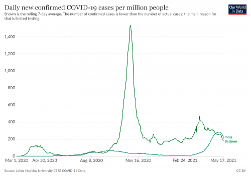 Klik op de afbeelding voor een grotere versie

Naam:  coronavirus-data-explorer(6).png‎
Bekeken: 77
Grootte:  253,3 KB
ID: 114332