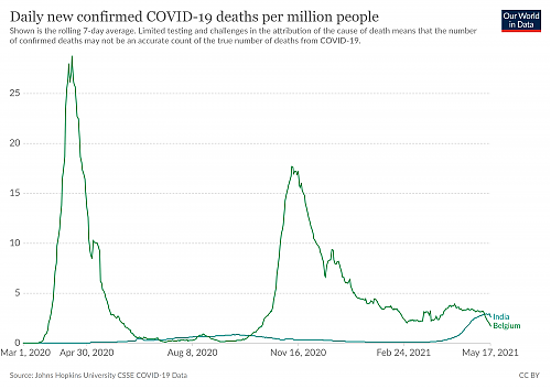 Klik op de afbeelding voor een grotere versie

Naam:  coronavirus-data-explorer(7).png‎
Bekeken: 63
Grootte:  279,6 KB
ID: 114333