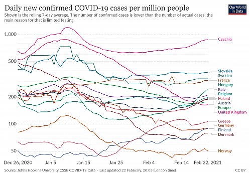 Klik op de afbeelding voor een grotere versie

Naam:  coronavirus-data-explorer(32).png‎
Bekeken: 11
Grootte:  596,5 KB
ID: 113919