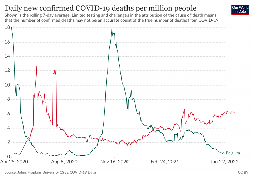 Klik op de afbeelding voor een grotere versie

Naam:  coronavirus-data-explorer(8).png‎
Bekeken: 12
Grootte:  309,5 KB
ID: 114499