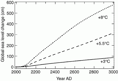 Klik op de afbeelding voor een grotere versie

Naam:  Greenland_ice_sheet_melt_figure.gif‎
Bekeken: 233
Grootte:  8,6 KB
ID: 22178