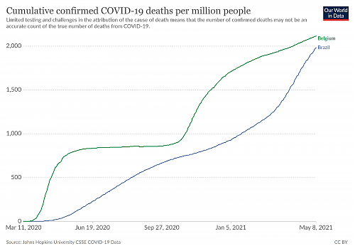 Klik op de afbeelding voor een grotere versie

Naam:  coronavirus-data-explorer.png‎
Bekeken: 37
Grootte:  226,7 KB
ID: 114301