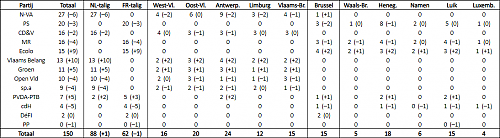 Klik op de afbeelding voor een grotere versie

Naam:  Peiling.png‎
Bekeken: 53
Grootte:  39,8 KB
ID: 110674