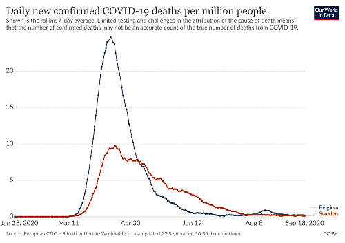 Klik op de afbeelding voor een grotere versie

Naam:  coronavirus-data-explorer(12).png‎
Bekeken: 12
Grootte:  284,5 KB
ID: 113023