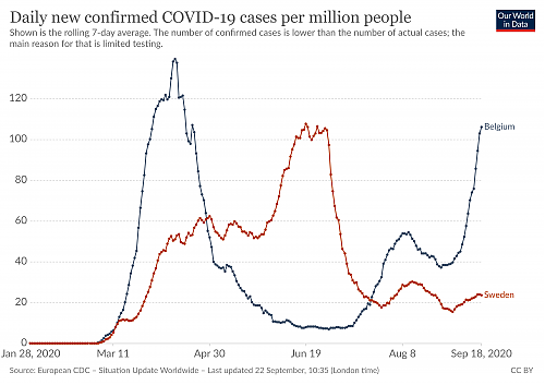 Klik op de afbeelding voor een grotere versie

Naam:  coronavirus-data-explorer(11).png‎
Bekeken: 12
Grootte:  330,2 KB
ID: 113024