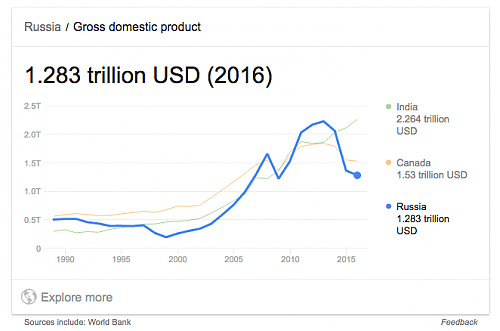 Klik op de afbeelding voor een grotere versie

Naam:  bnp-rusland.png‎
Bekeken: 35
Grootte:  42,6 KB
ID: 109337