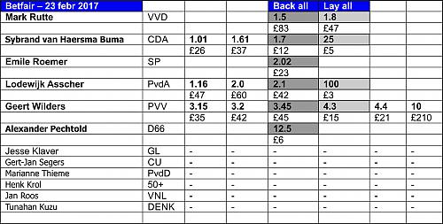 Klik op de afbeelding voor een grotere versie

Naam:  Betfair_23 febr 2017.jpg‎
Bekeken: 25
Grootte:  452,8 KB
ID: 105526