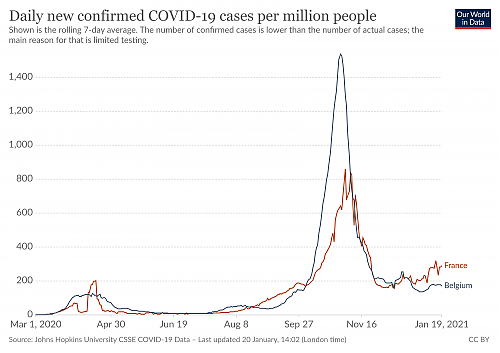 Klik op de afbeelding voor een grotere versie

Naam:  coronavirus-data-explorer(9).png‎
Bekeken: 38
Grootte:  300,9 KB
ID: 113738