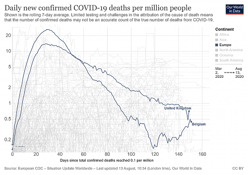 Klik op de afbeelding voor een grotere versie

Naam:  coronavirus-data-explorer (2).png‎
Bekeken: 36
Grootte:  617,3 KB
ID: 112773