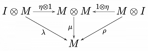 Klik op de afbeelding voor een grotere versie

Naam:  Monoid_unit_svg_svg.png‎
Bekeken: 142
Grootte:  31,5 KB
ID: 108954