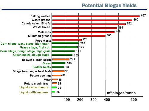 Klik op de afbeelding voor een grotere versie

Naam:  Potential_Biogas_Yields_Ontario_Min_Ag_2007.JPG‎
Bekeken: 103
Grootte:  74,1 KB
ID: 51305