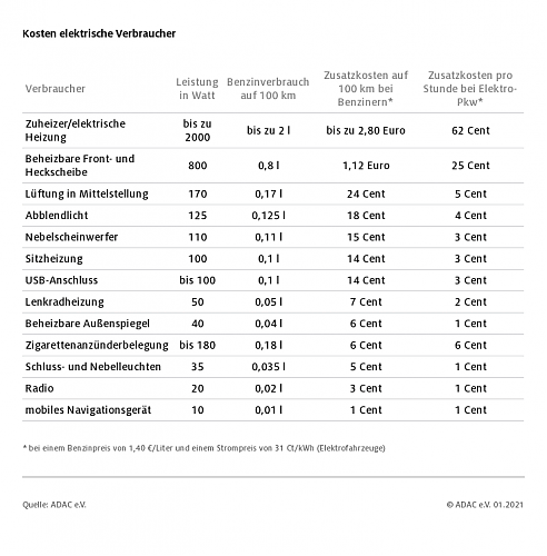 Klik op de afbeelding voor een grotere versie

Naam:  kostenelektrischeverbraucher01112021.png‎
Bekeken: 12
Grootte:  86,3 KB
ID: 115195